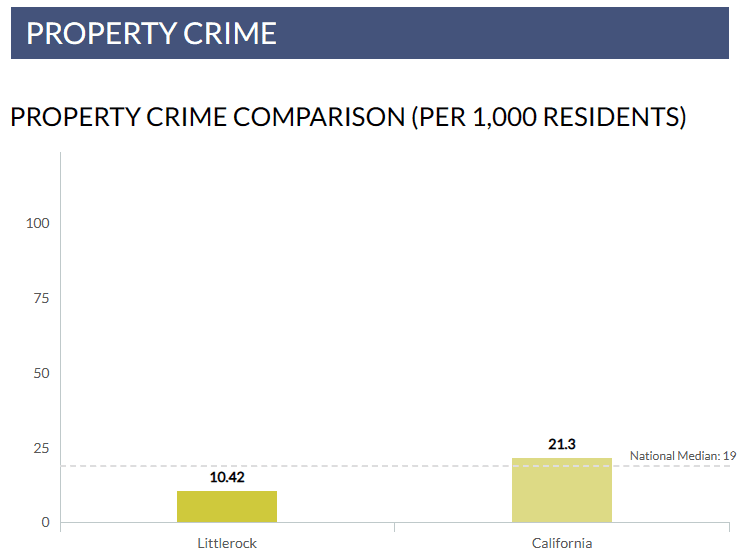 Littlerock california crime stats