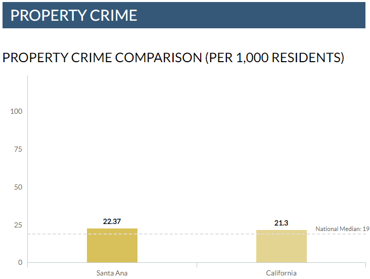 santa ana crime stats
